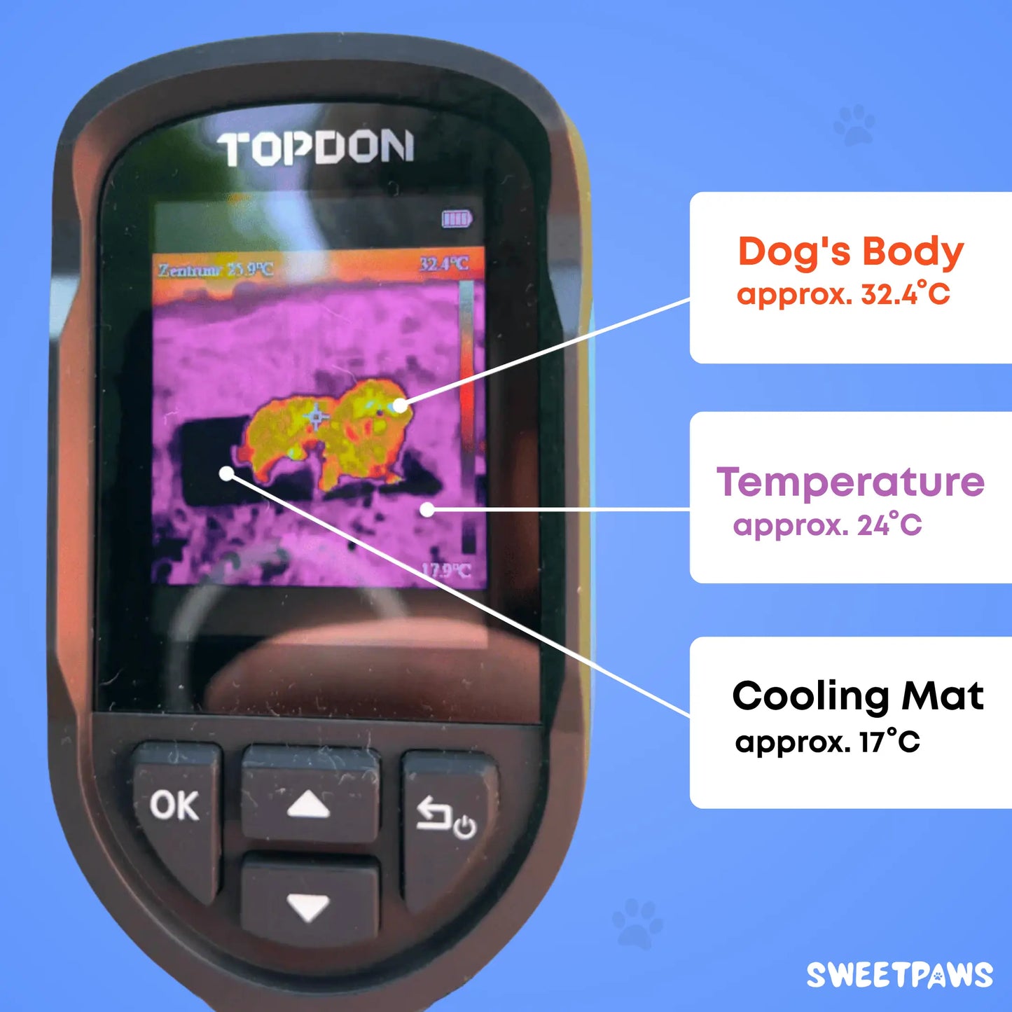 SweetPaws - Cooling mat.