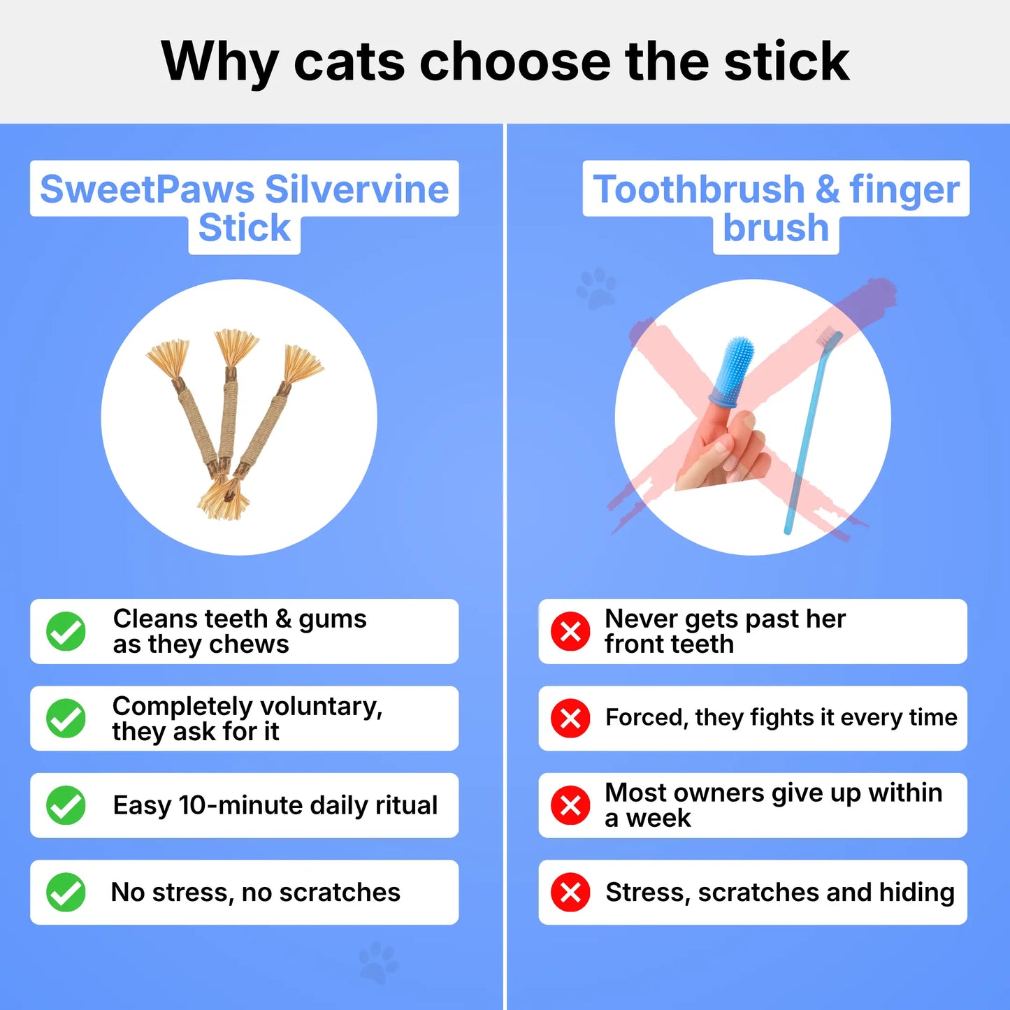 Silvervine Dental Sticks